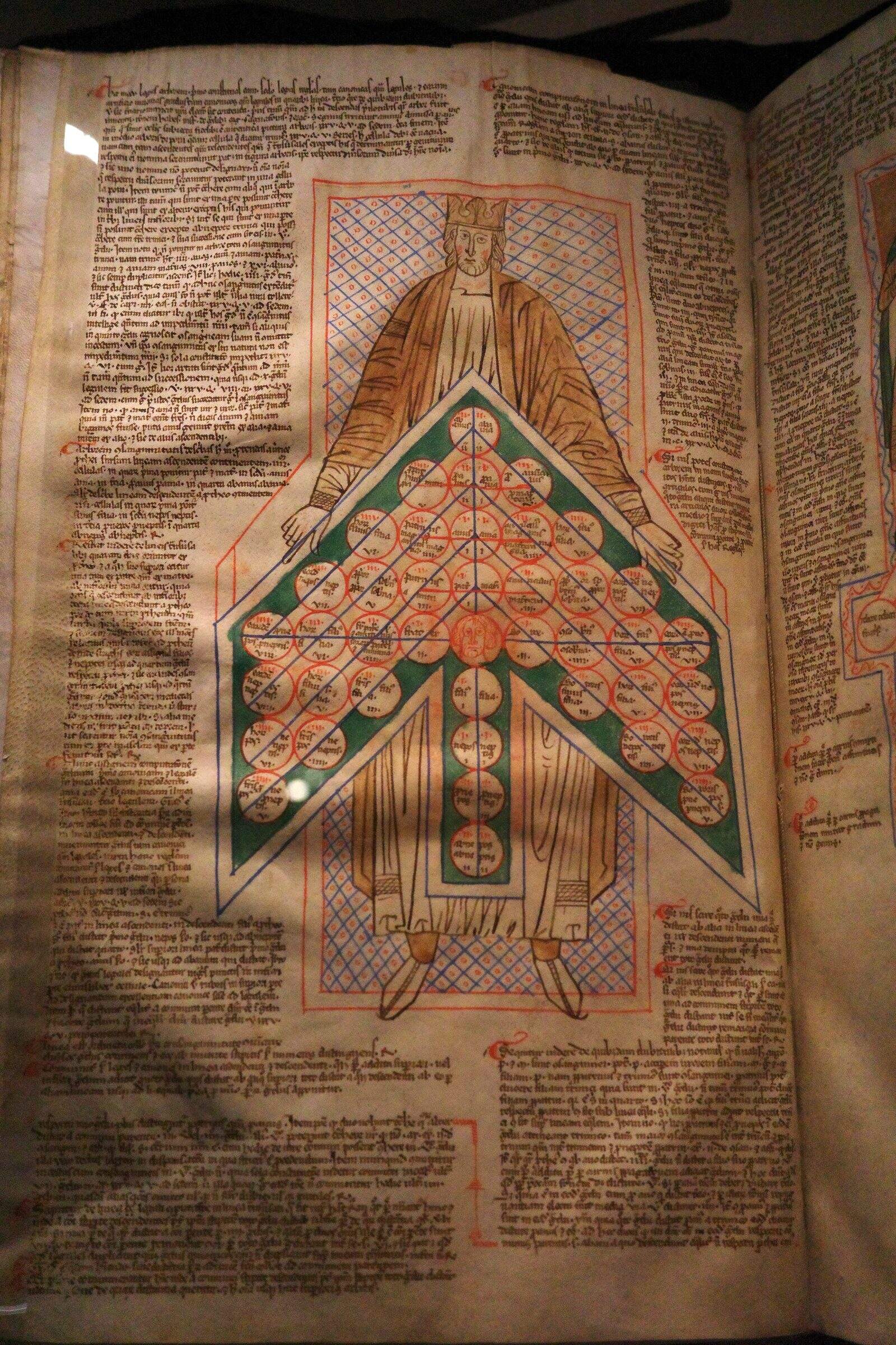 Manuscrit présentant un diagramme permettant de calculer le degré de consanguinité entre 2 individus et de se prononcer sur la validité d'une union